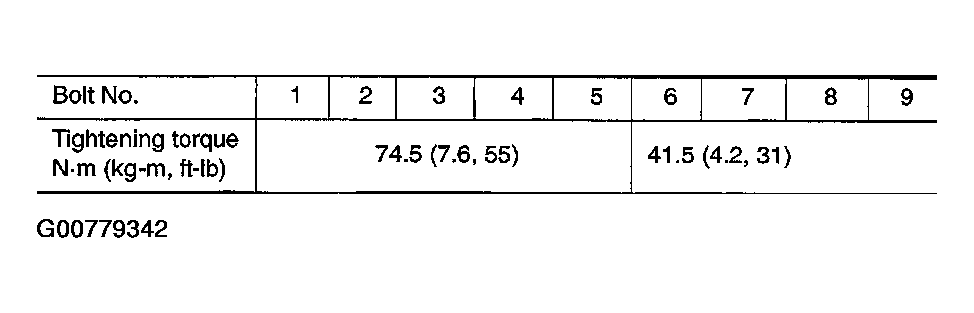 G00779342