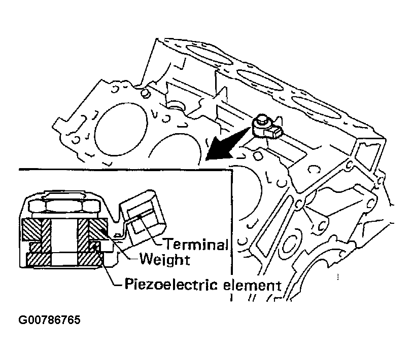 G00786765