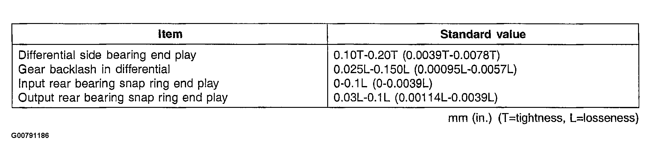 G00791186