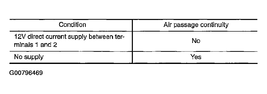 G00796469
