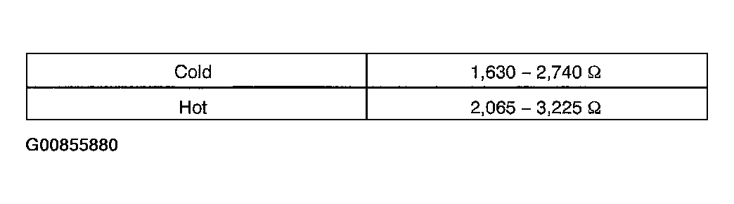 G00855880