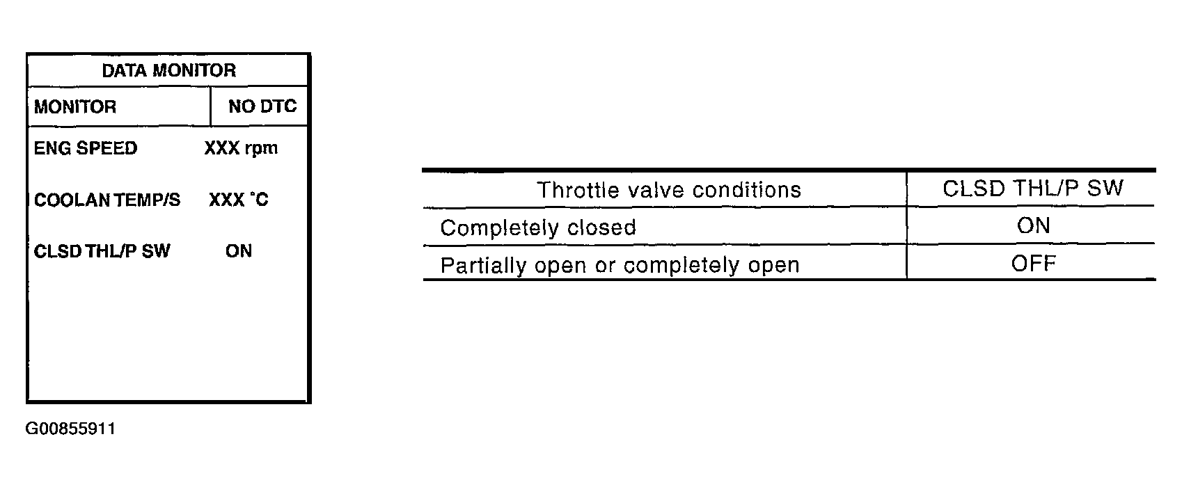 G00855911