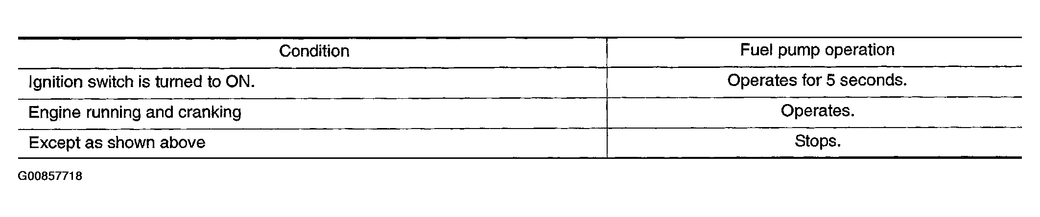 G00857718