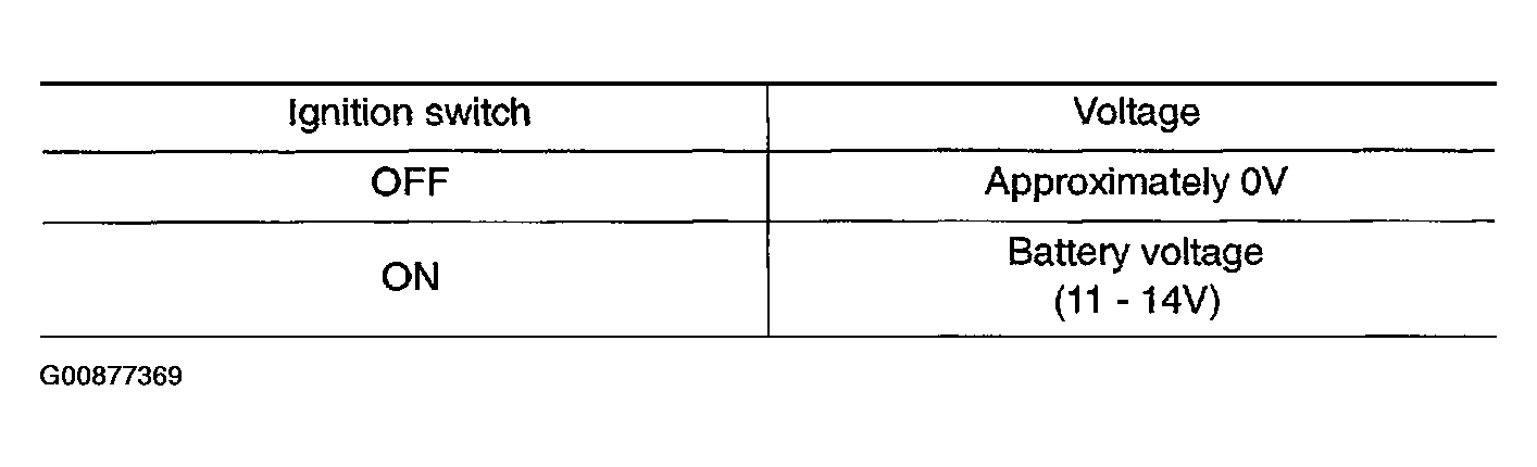 G00877369