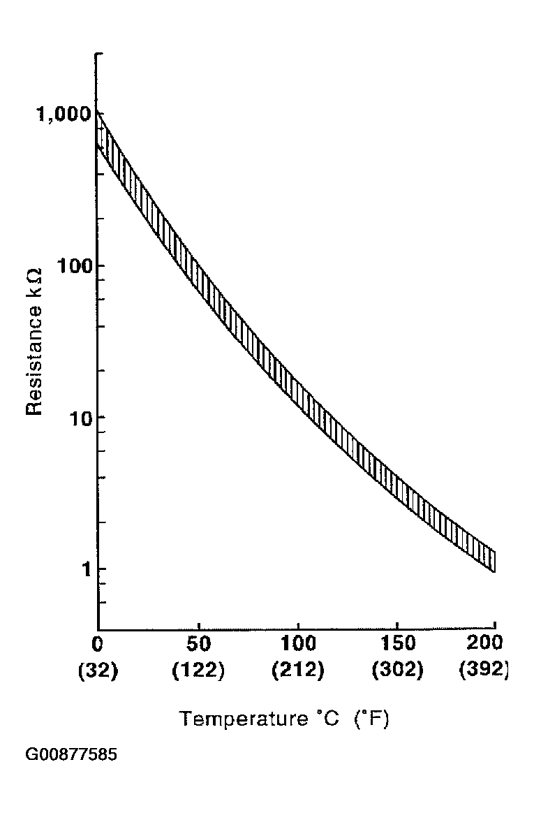 G00877585