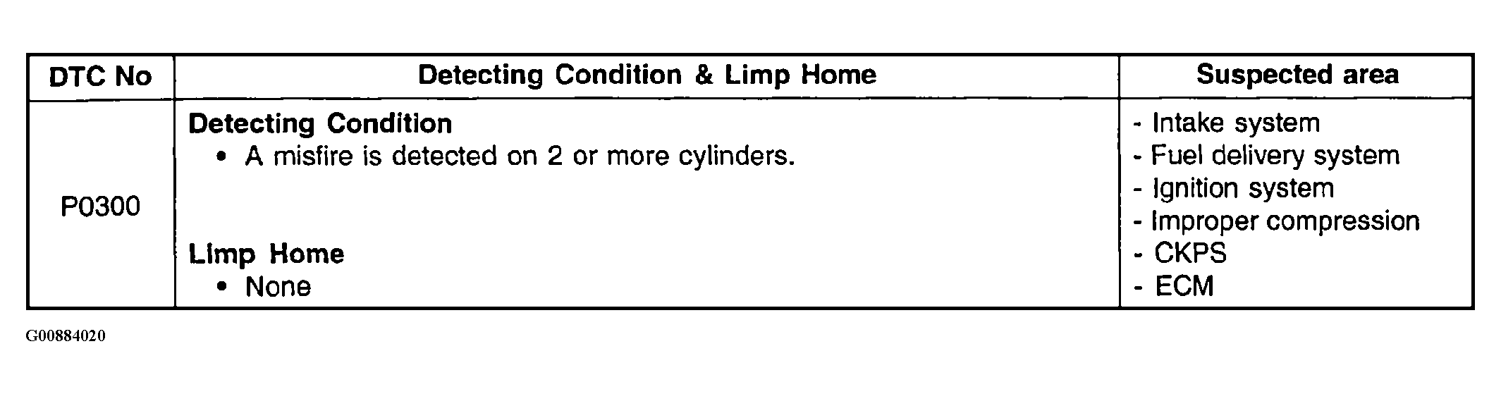 G00884020