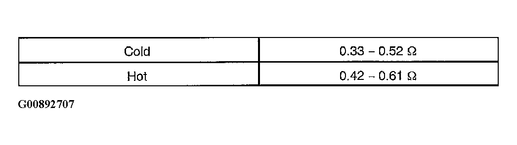 G00892707
