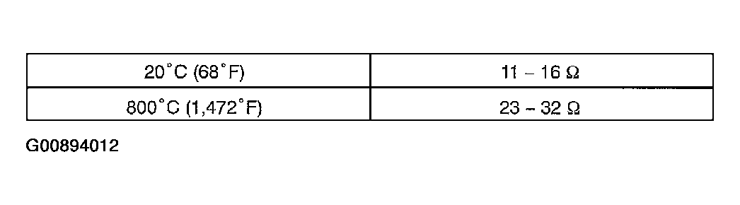 G00894012
