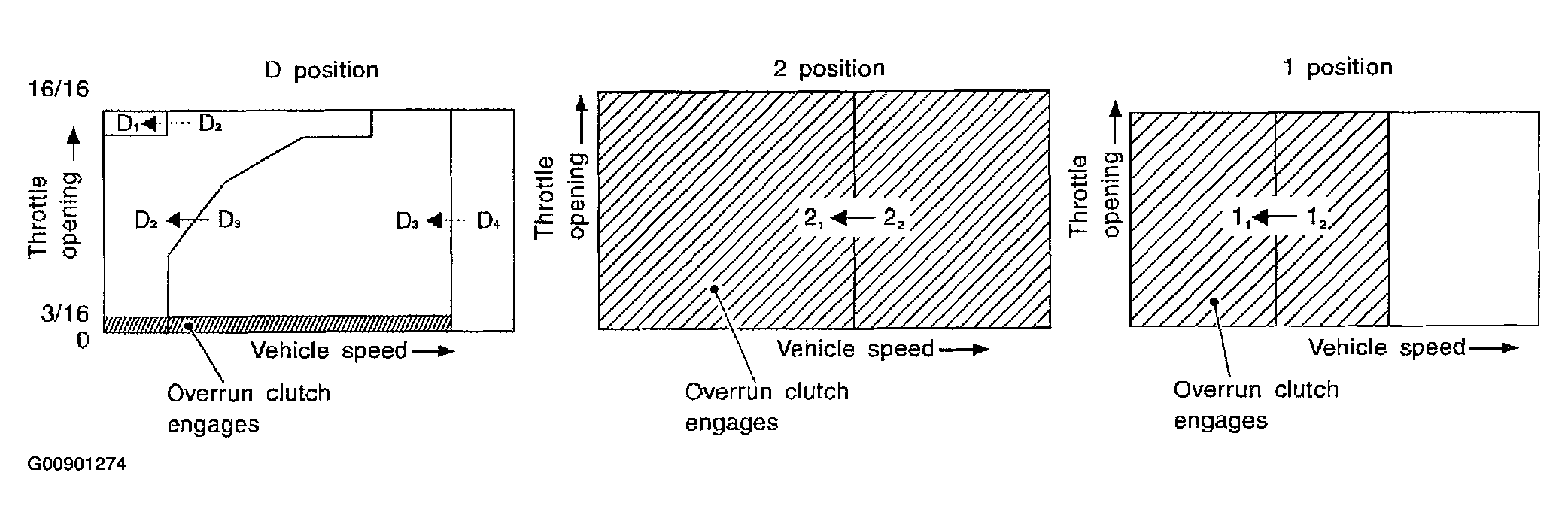 G00901274