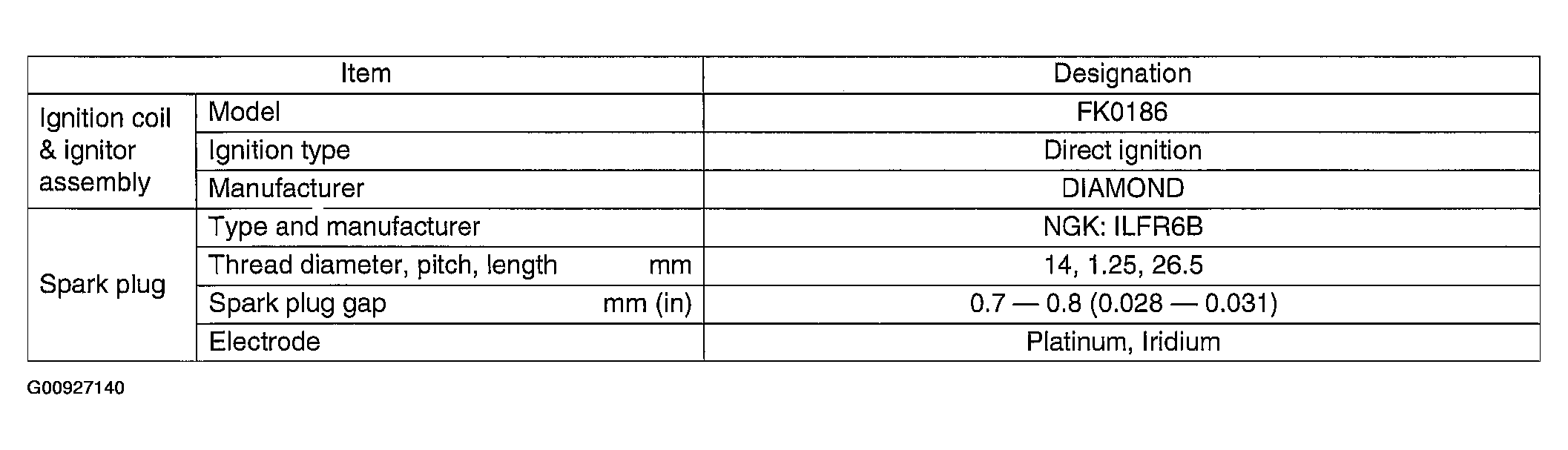 G00927140