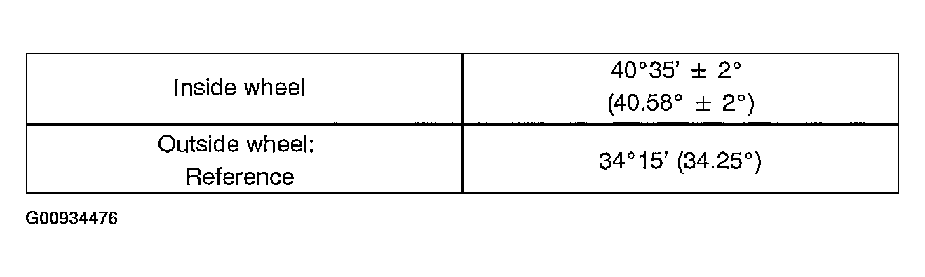 G00934476