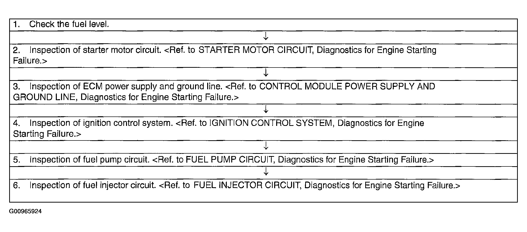 G00965924