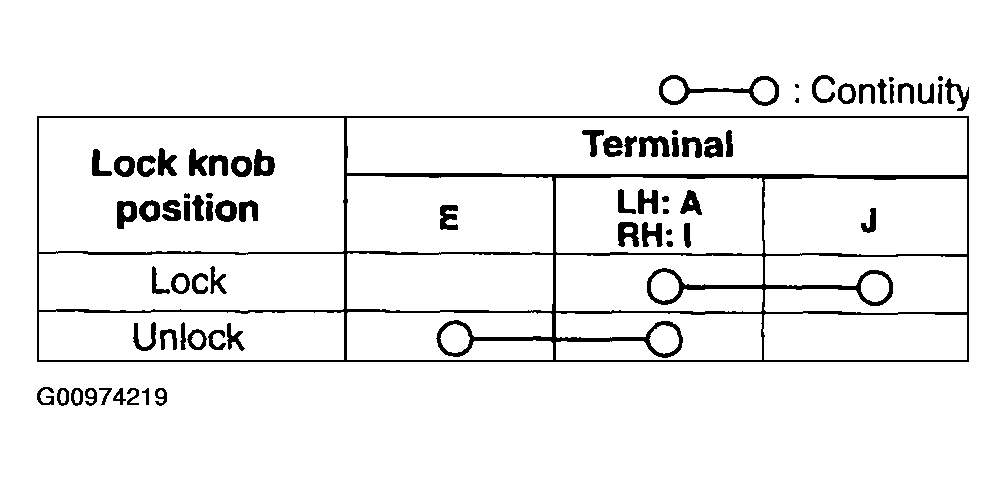 G00974219