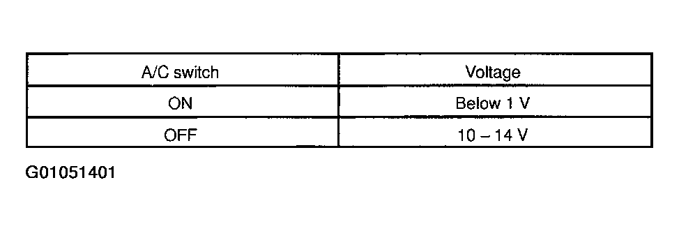 G01051401