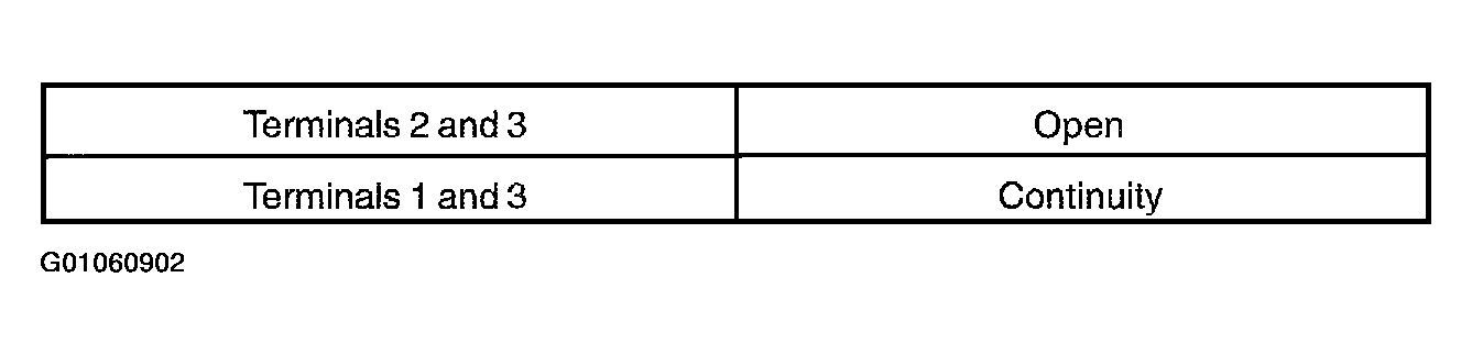 G01060902