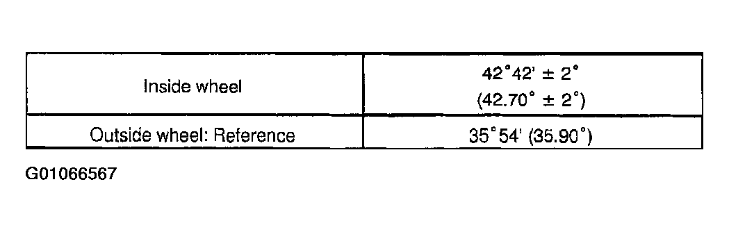 G01066567