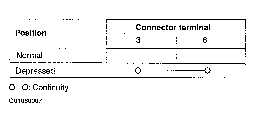 G01080007