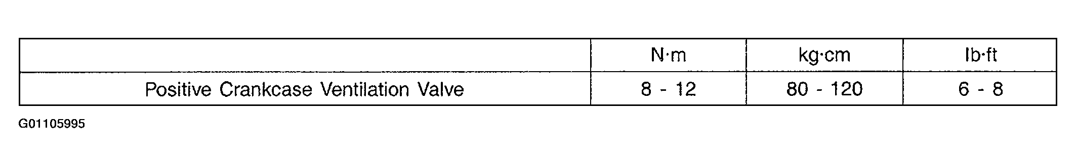 G01105995