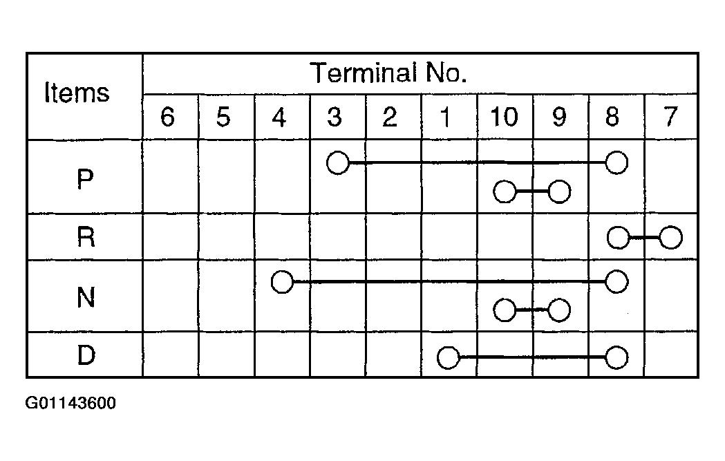 G01143600