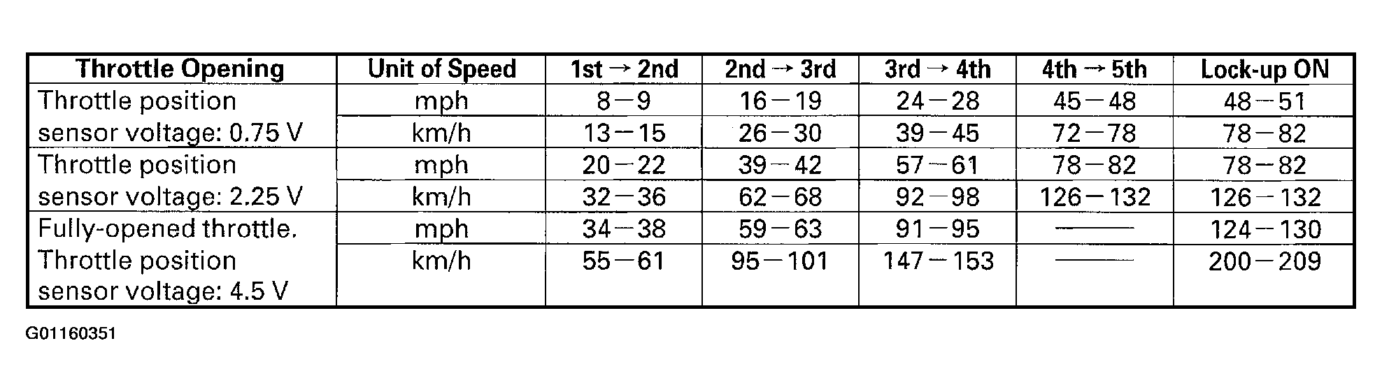 G01160351