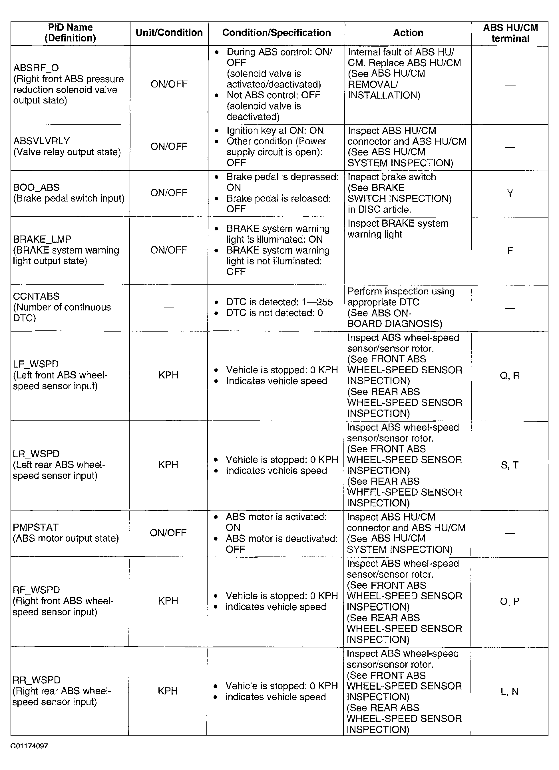 G01174097