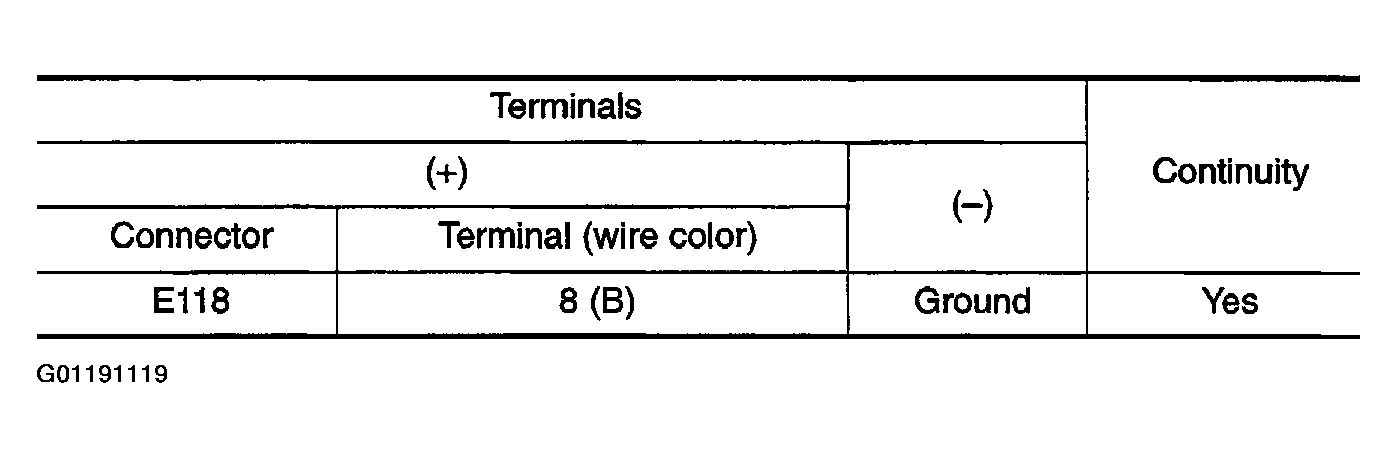 G01191119