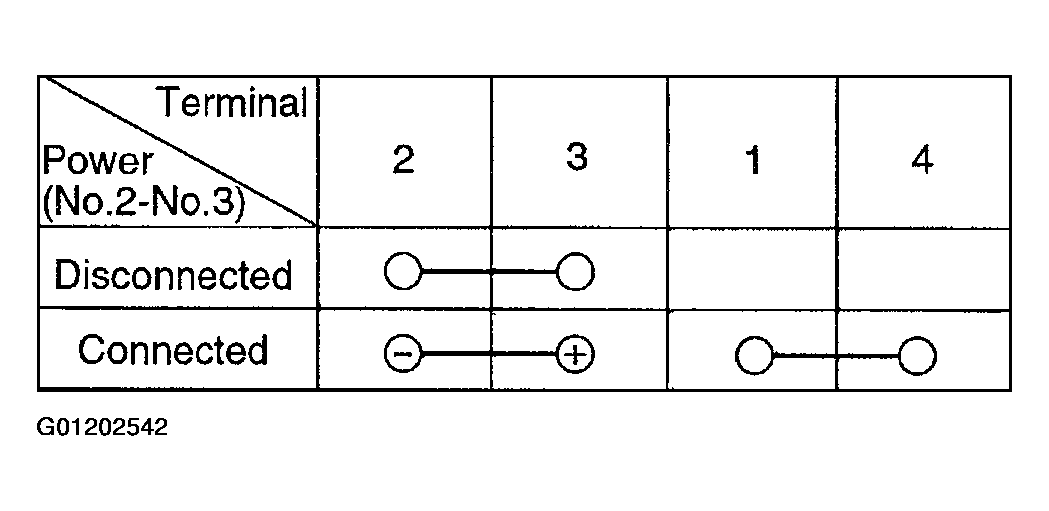 G01202542