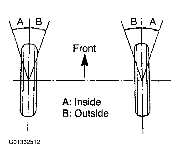 G01332512