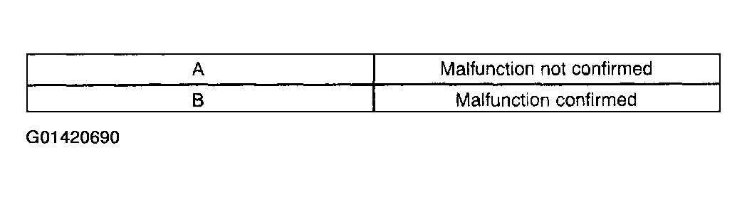 G01420690