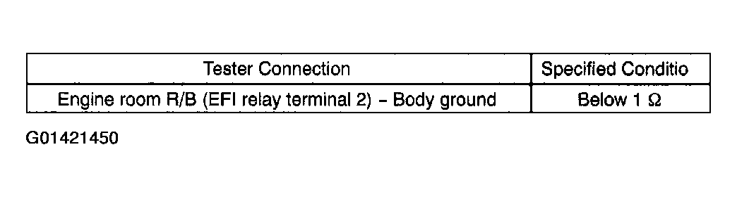 G01421450