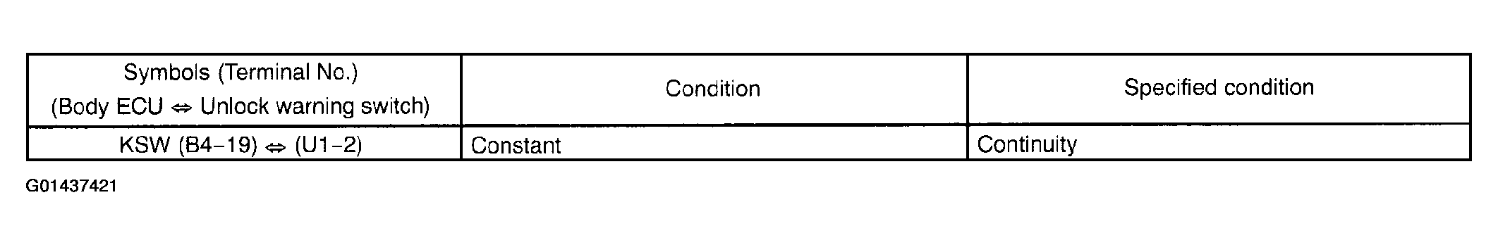 G01437421