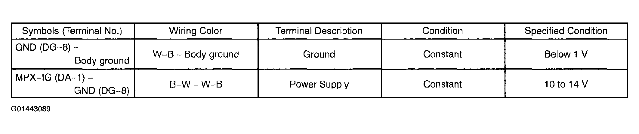 G01443089