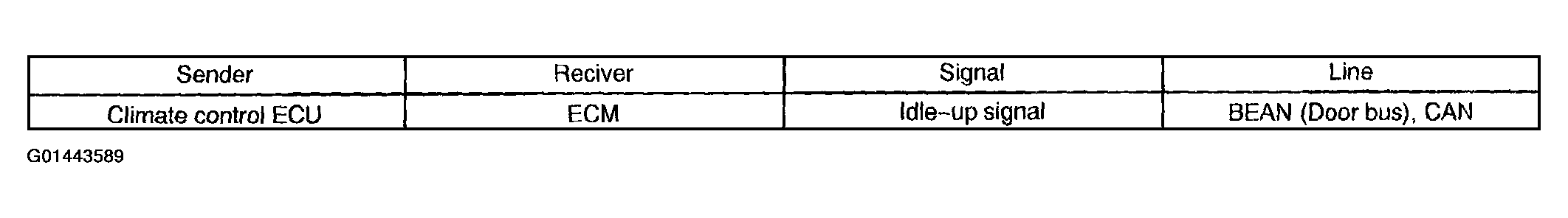 G01443589