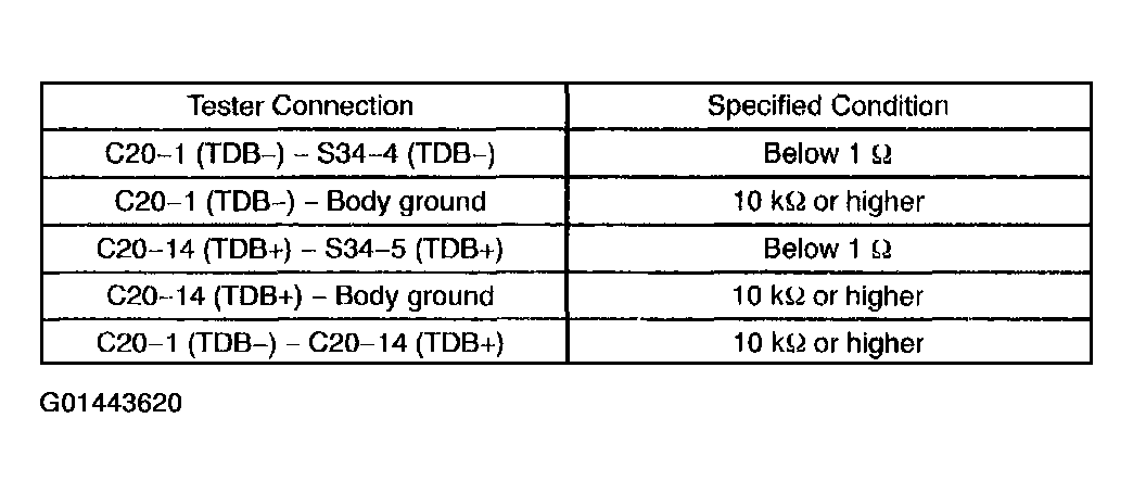 G01443620