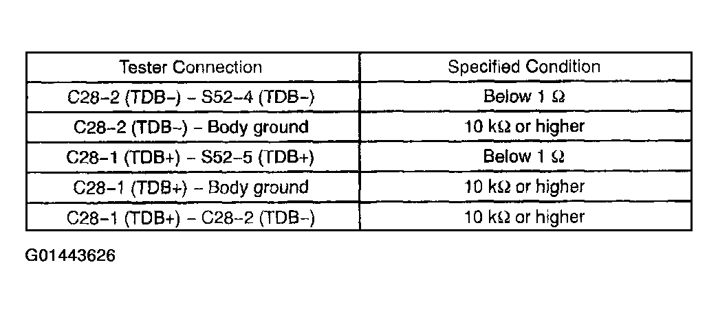 G01443626