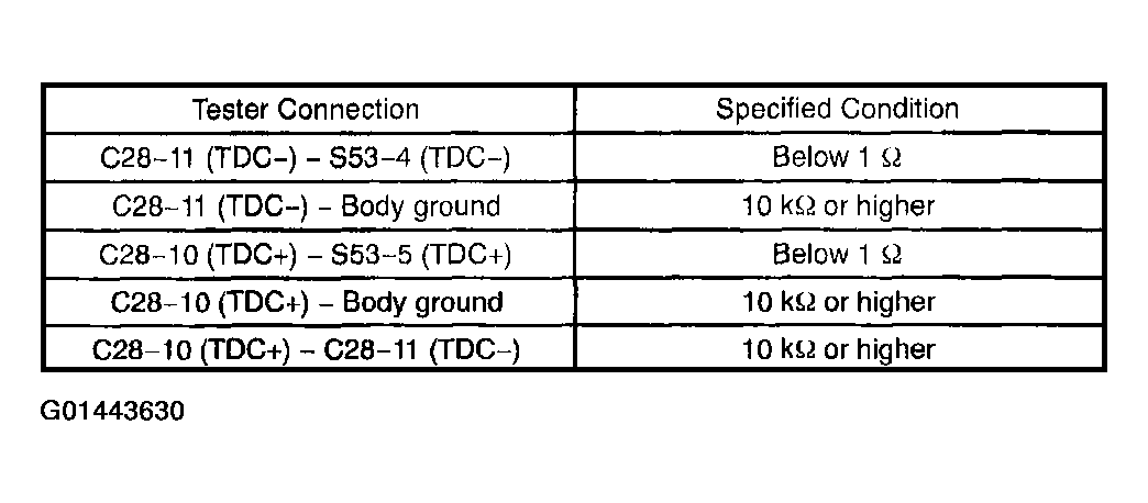 G01443630