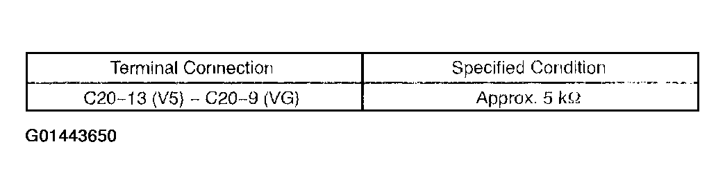 G01443650