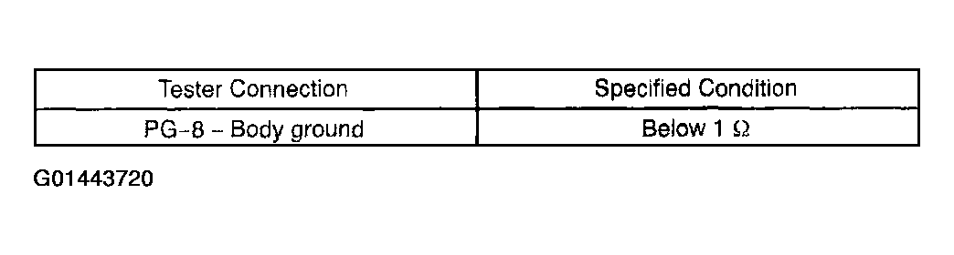 G01443720