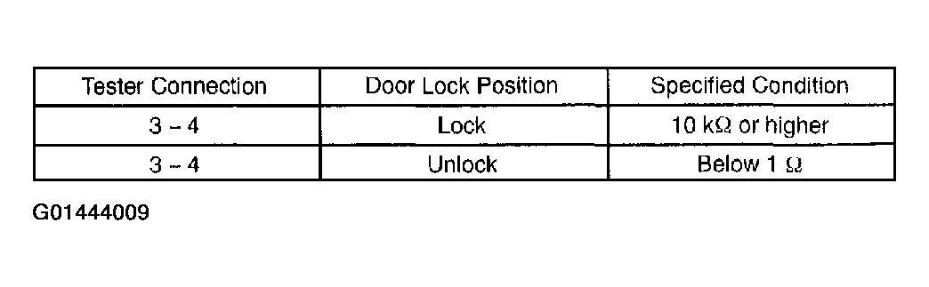 G01444009