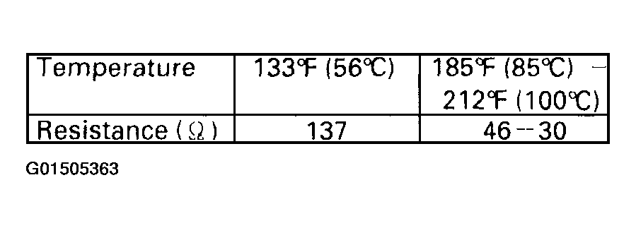 G01505363