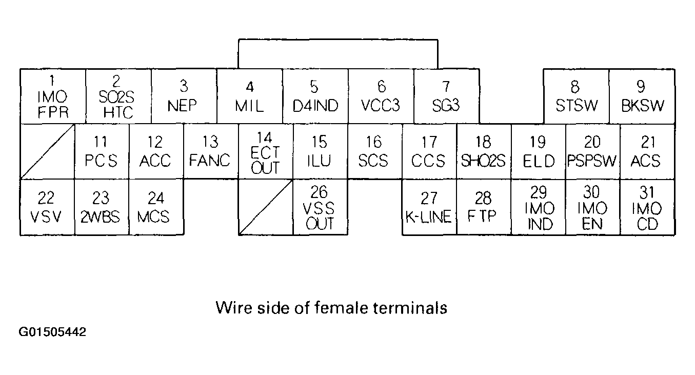G01505442