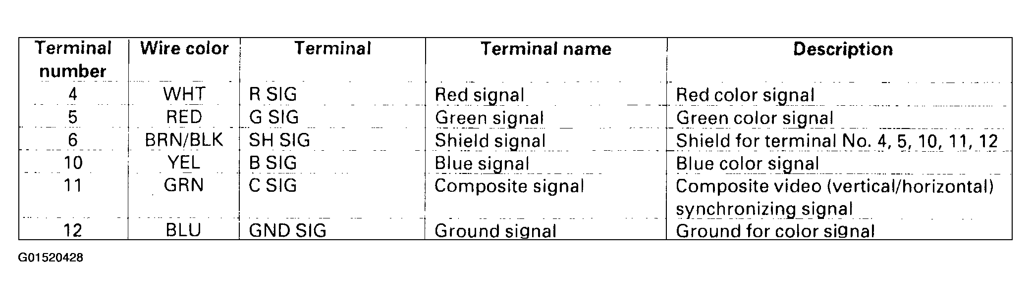 G01520428