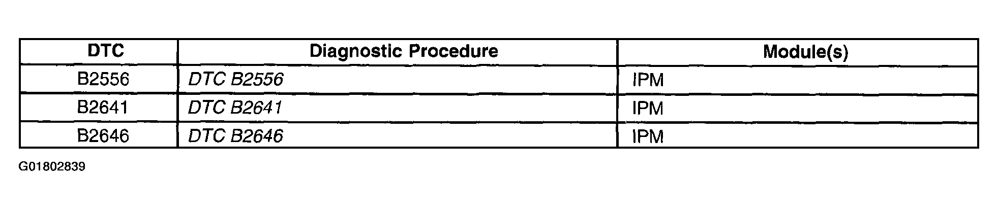 G01802839