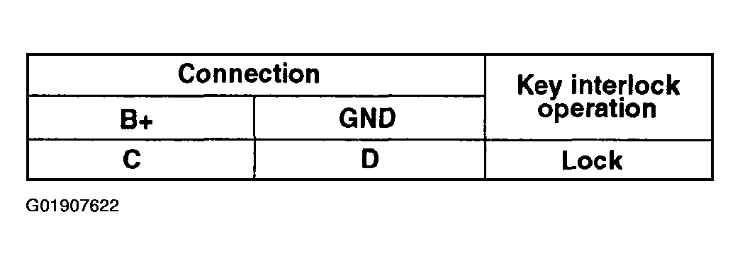 G01907622