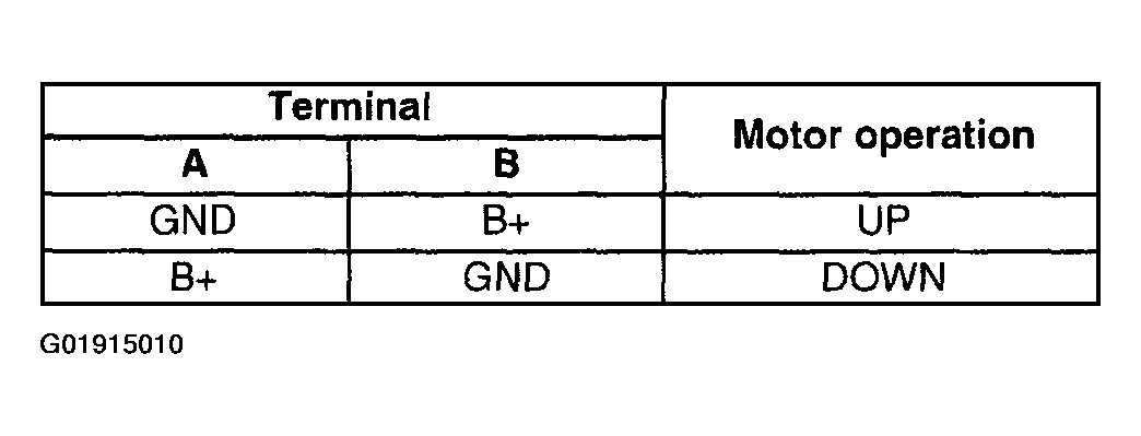 G01915010