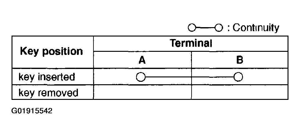G01915542