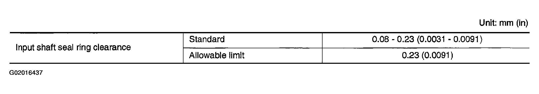 G02016437