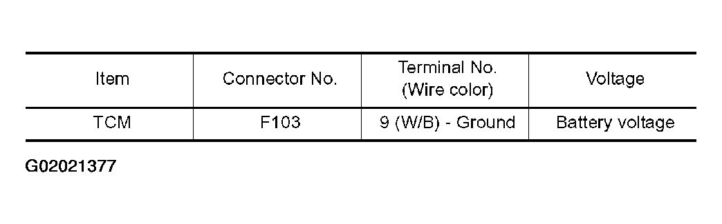 G02021377