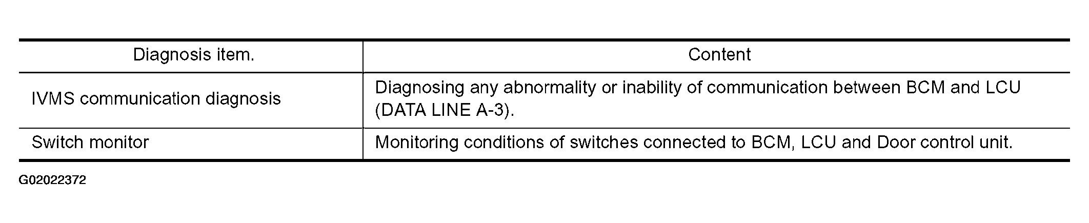 G02022372