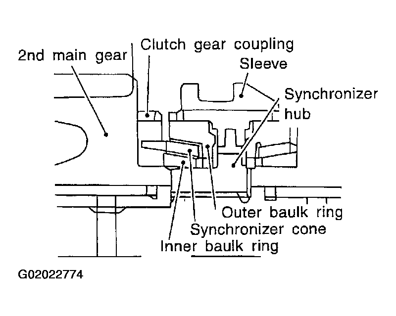 G02022774
